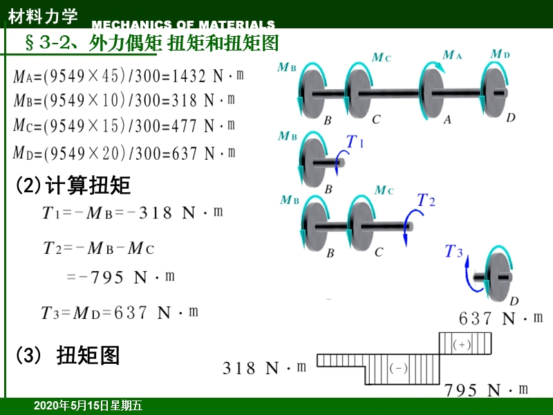 Ch3_扭转例题.ppt_第2页