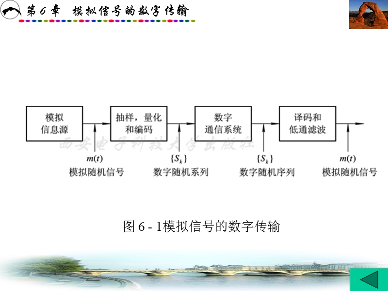 成电考研831通信原理.ppt_第2页
