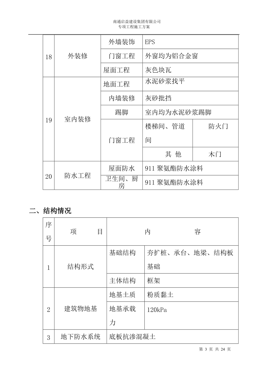 钢筋专项方案.doc_第3页