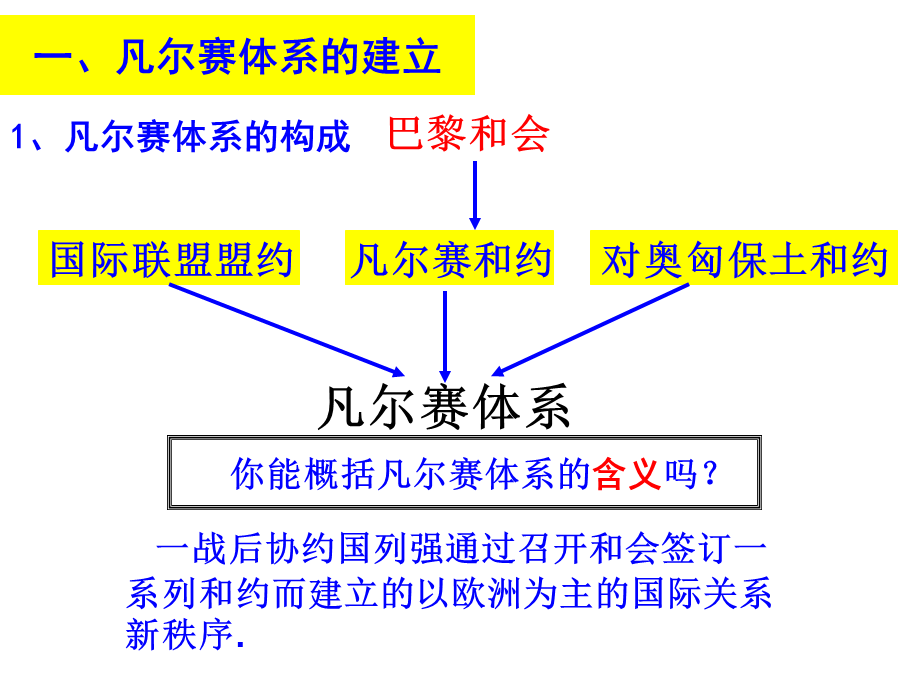 第二单元《凡尔赛—华盛顿体系下的世界》复习课件(人教版历史选修3).ppt_第3页