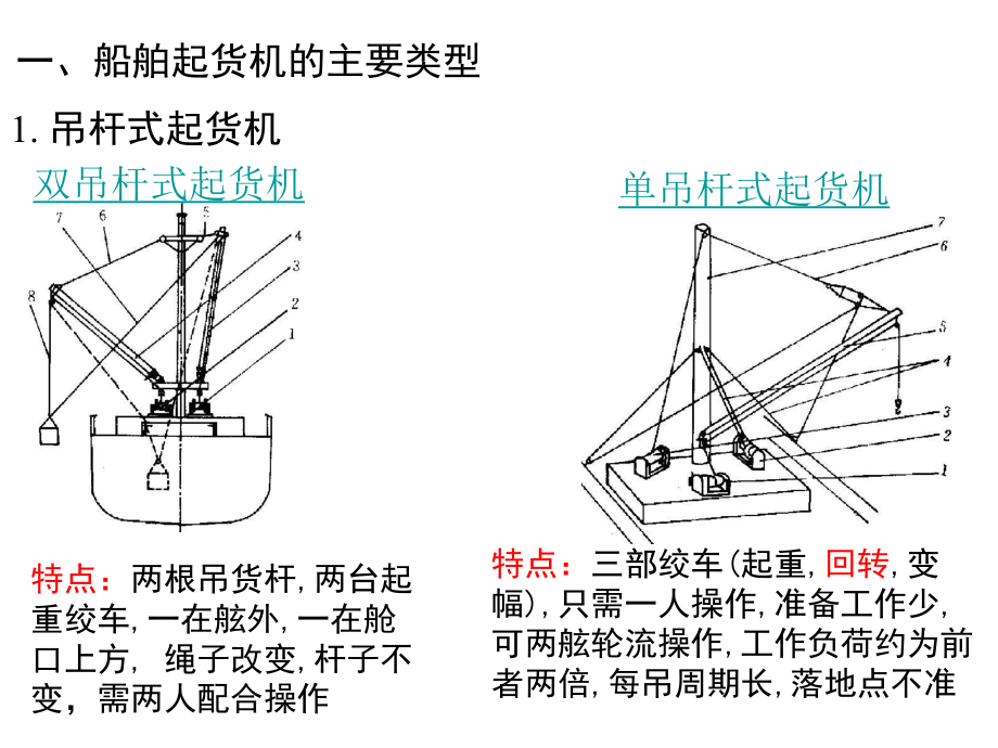船舶辅机——船舶起货机课件.ppt_第3页