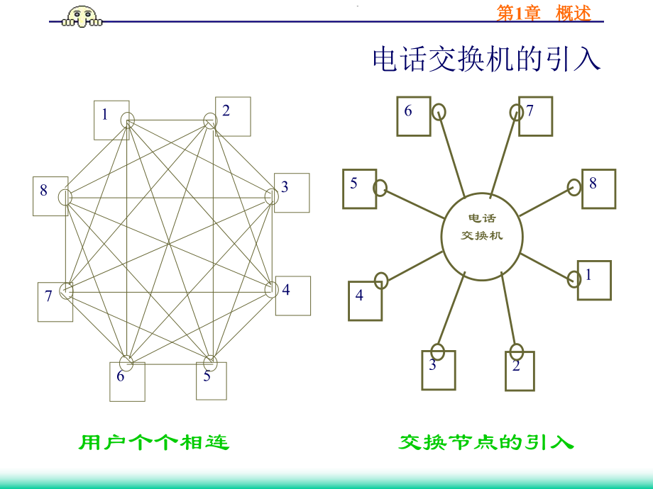 第1章.ppt_第3页