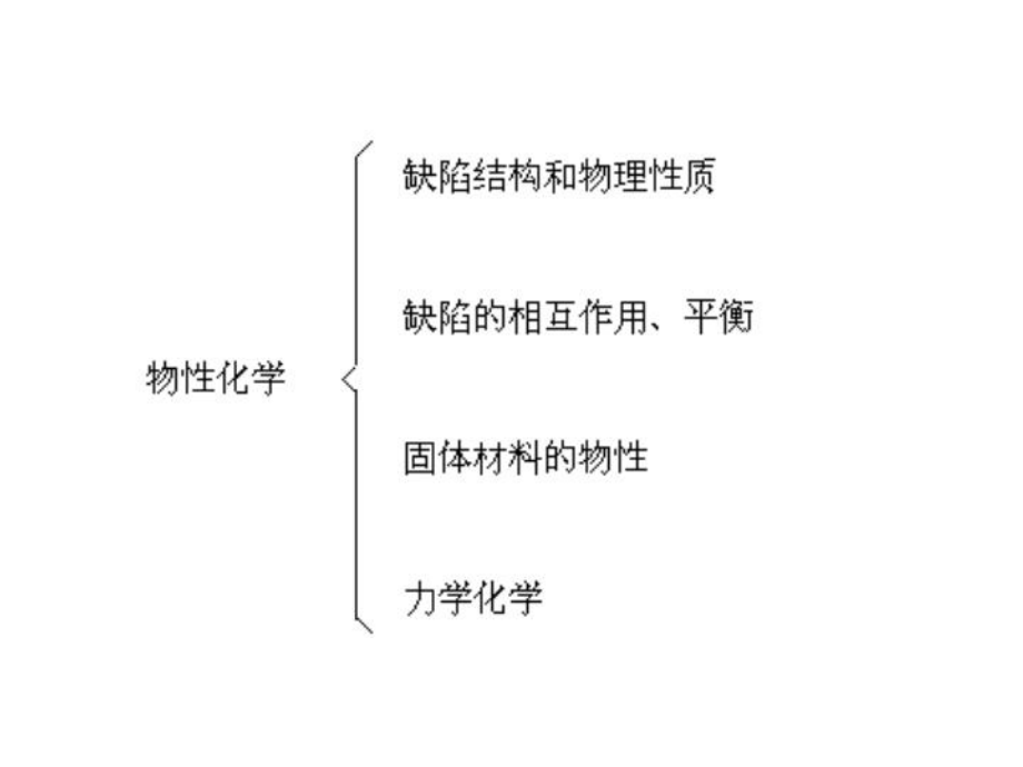 第二章无机固体化学.ppt_第3页