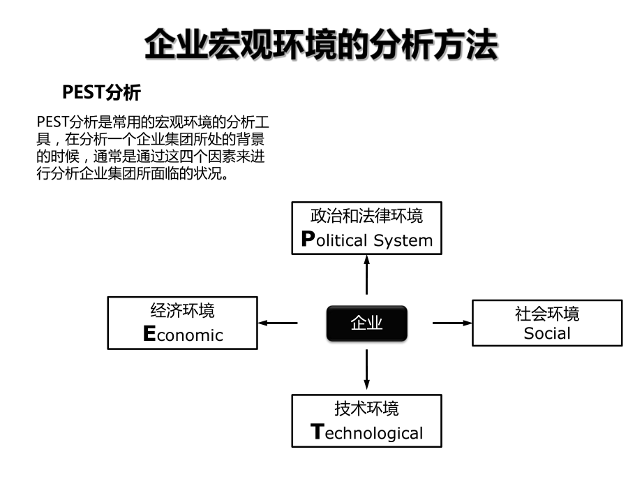 说服力分享之企业管理咨询工具图解示例@秋叶语录.ppt_第2页