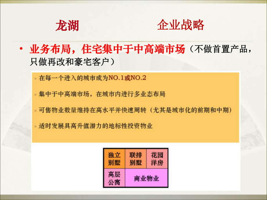 龙湖地产产品及营销手段案例学习.ppt_第3页
