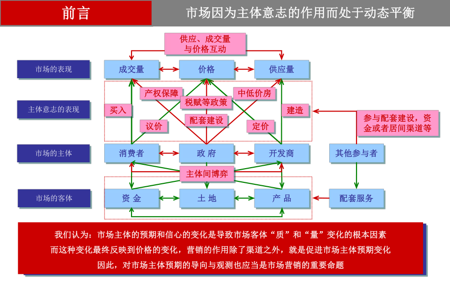 易居楼市冰冻期的上海经验与反思.ppt_第2页